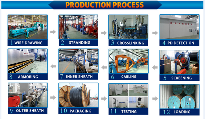 termination and joints