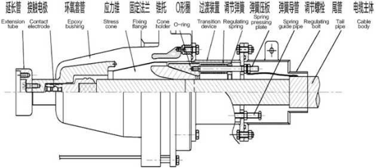 high voltage termination