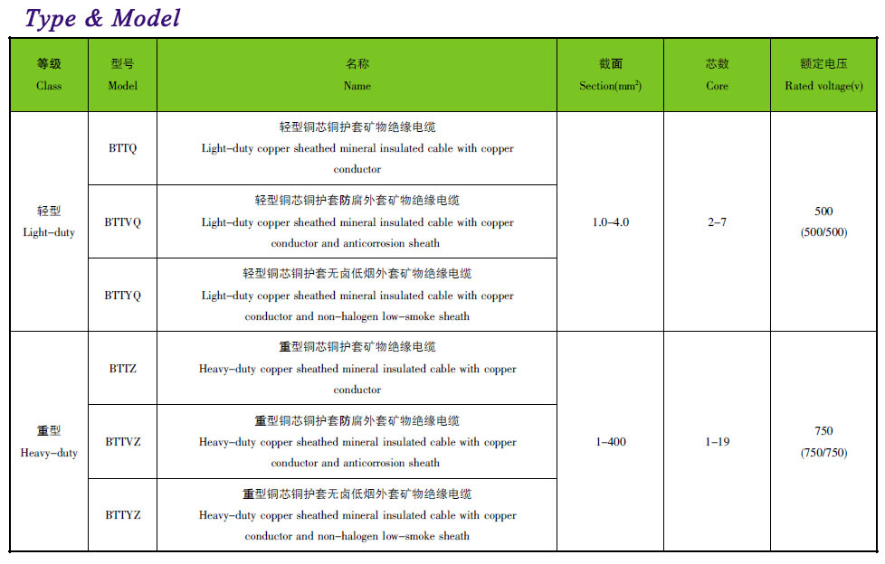 Insulated Cable