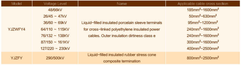 Composite Sleeve