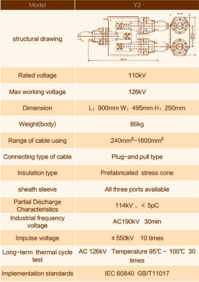 Y-configuration
