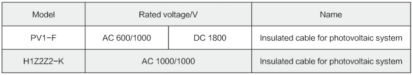 Insulated Cable