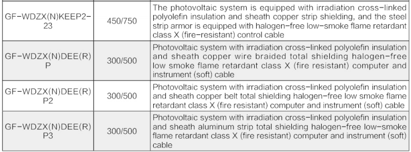 Insulated Cable