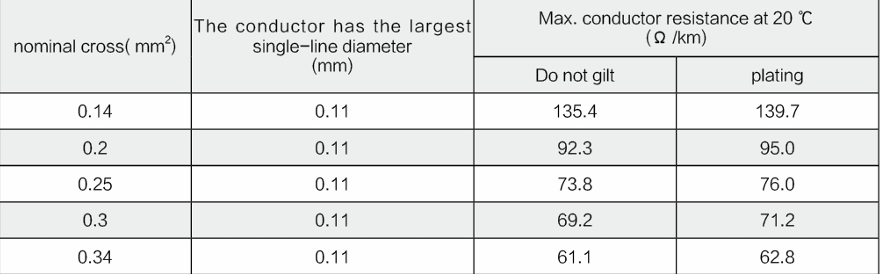 Turn-resistant cable