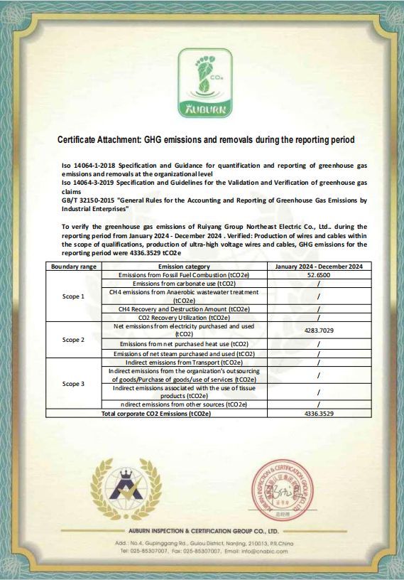 Fire-resistant cable Fire-resistant cable