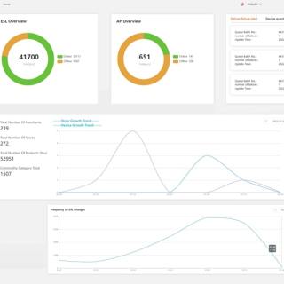 YalaTech ESL Management System