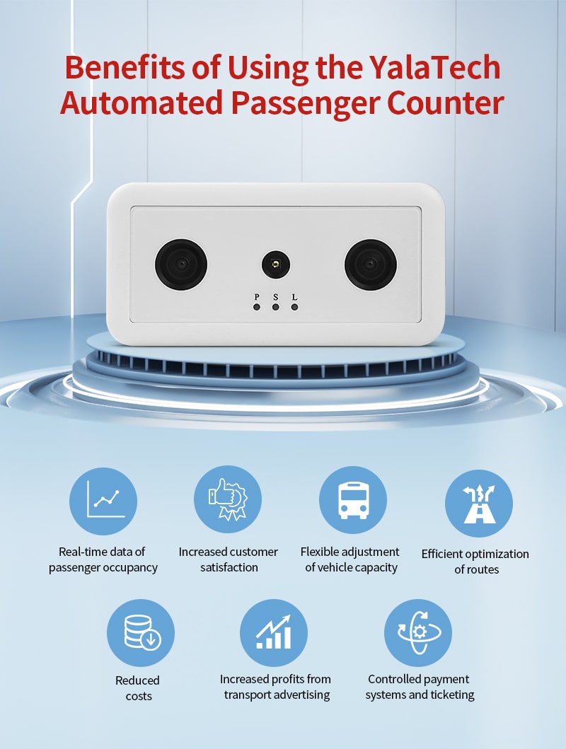 Automatic Passenger Counting