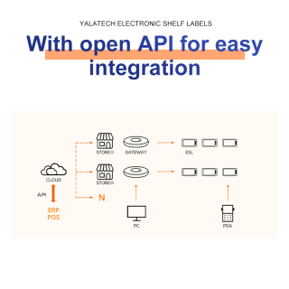 2.13 Inch Digital Price Label for freezer
