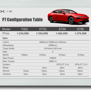 12.5 inch big size Electronic Shelf Label