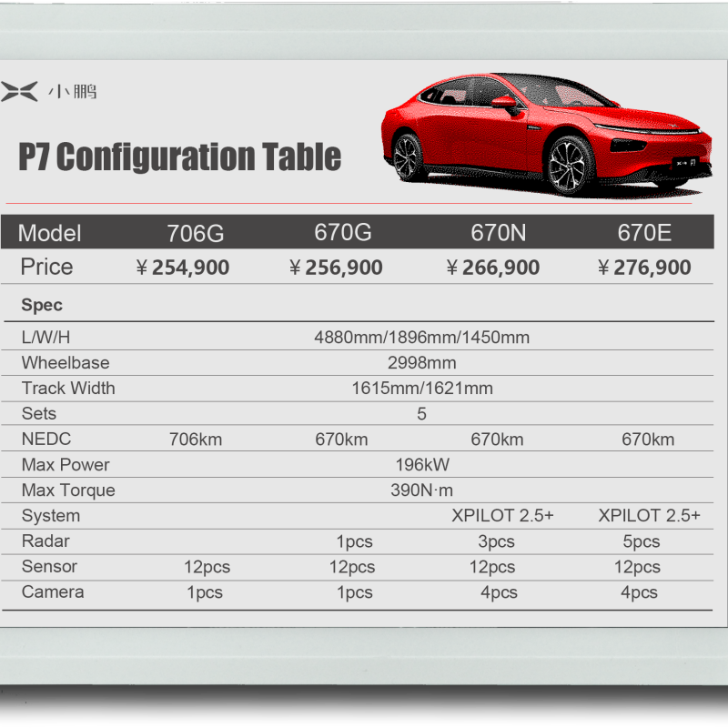 12.5 inch big size Electronic Shelf Label