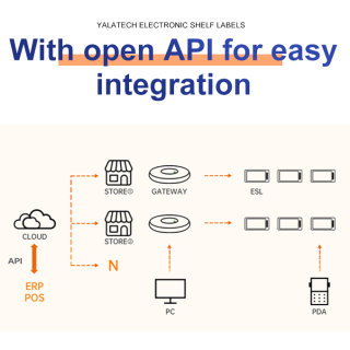 2.4G Gateway For Electronic Shelf Label