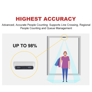 4MP Dual-Lens People Counting Network Camera