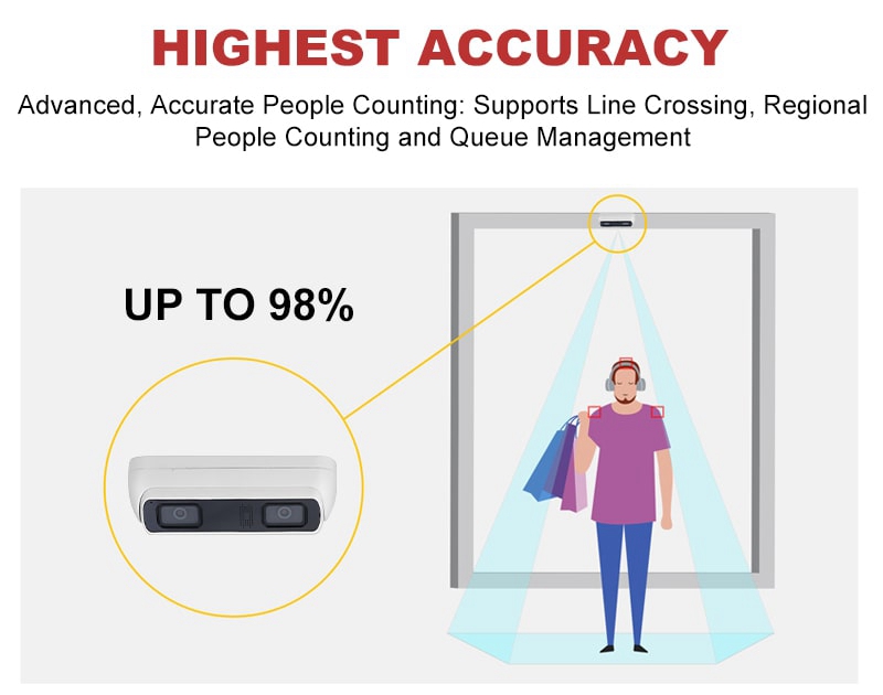 people counting camera