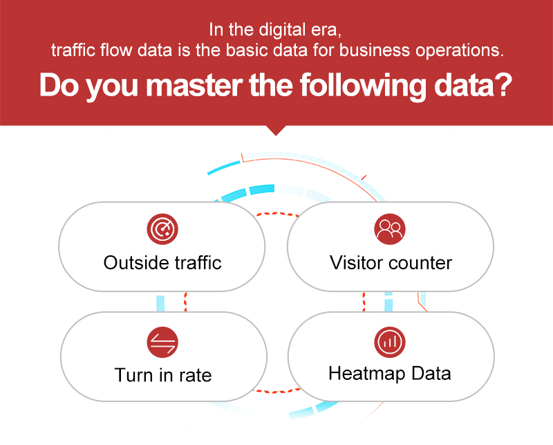 people counter camera for retail