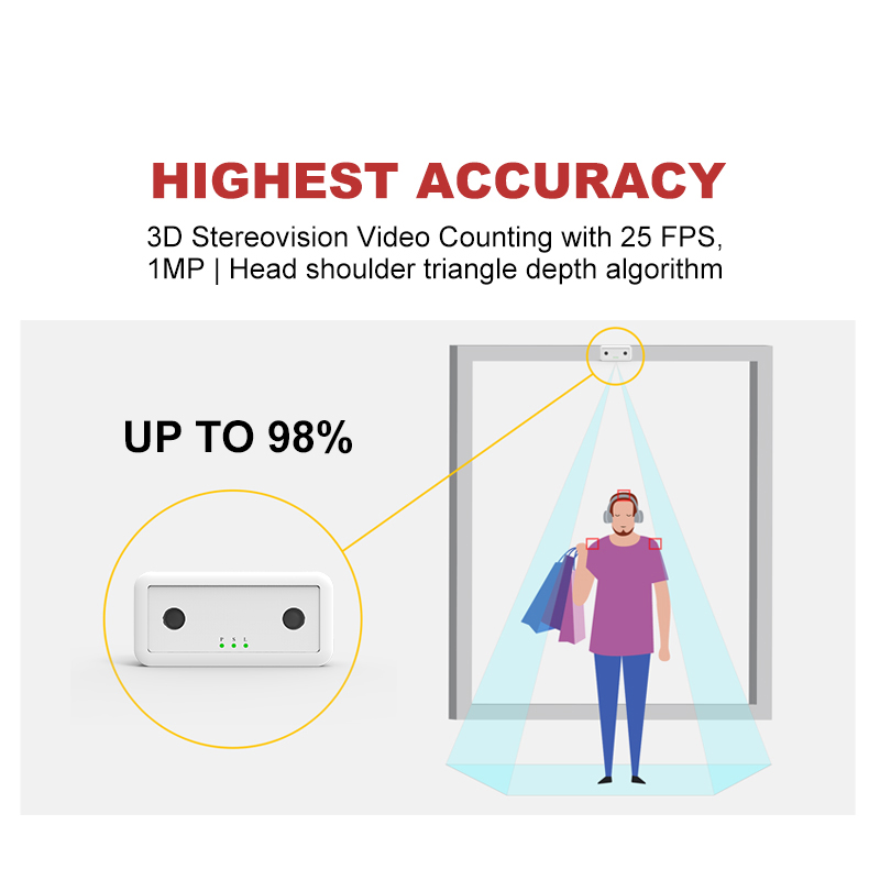 people counter camera for retail