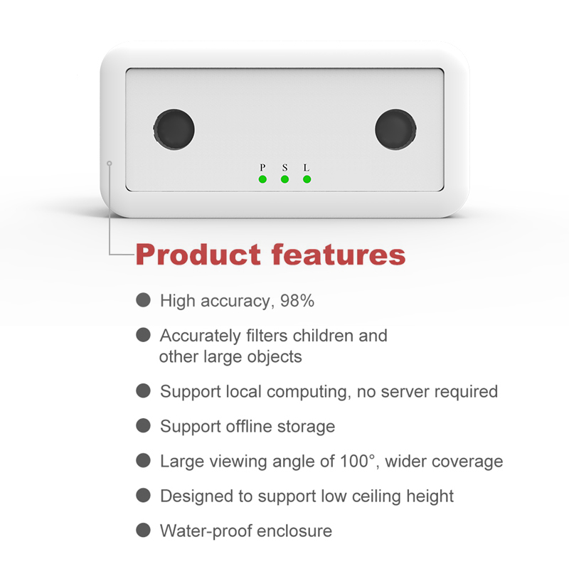 people counter camera for retail