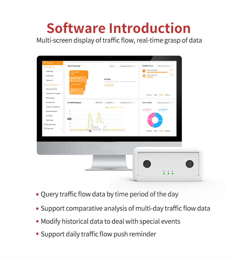 people counter camera for retail