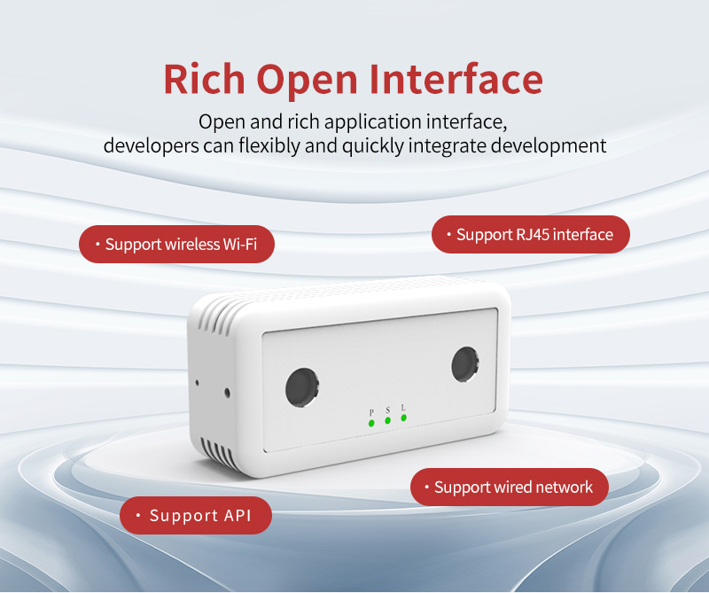 people counter camera for retail