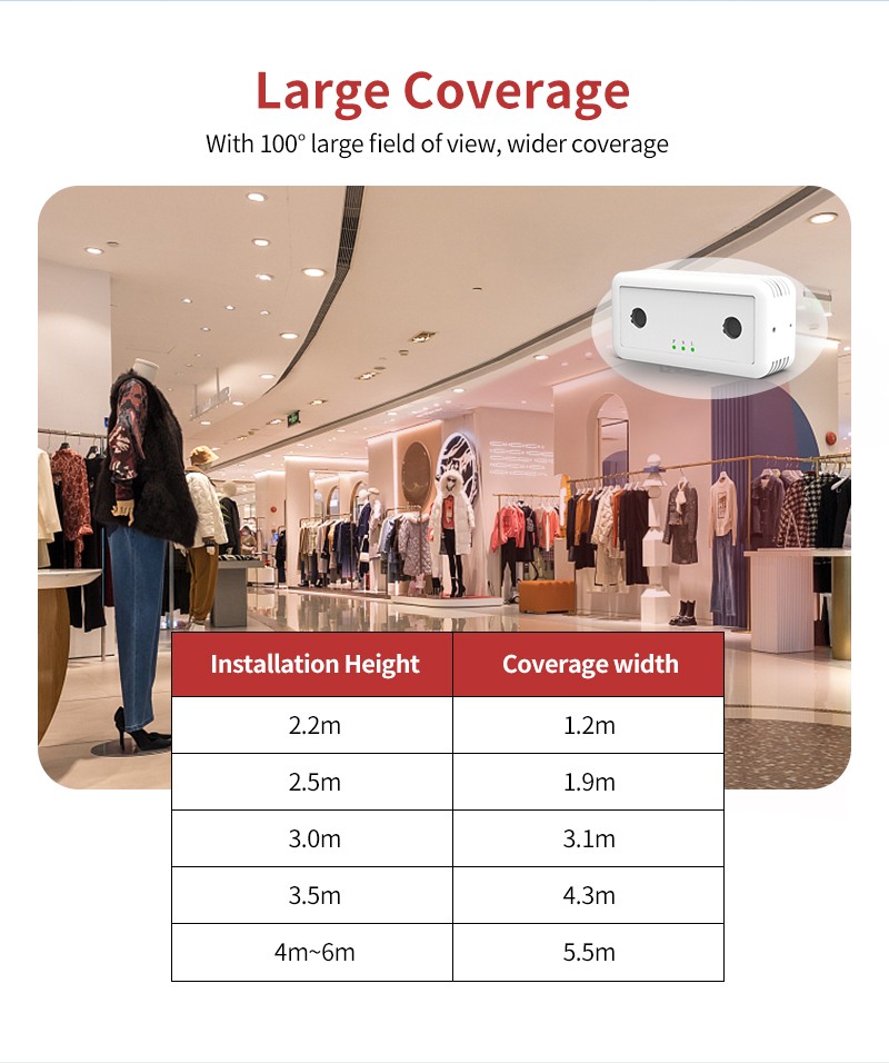 people counter camera for retail