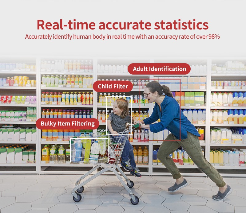 people counter camera for retail