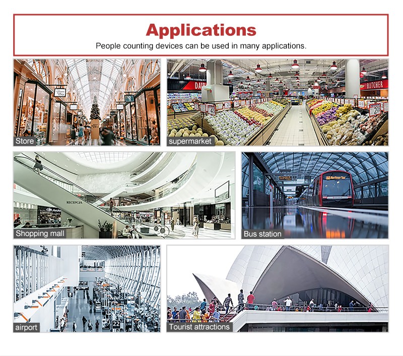 people counter camera for retail