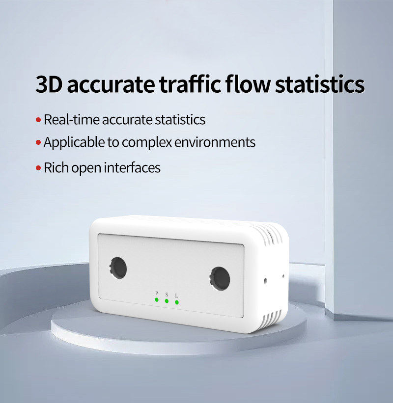 people counter camera for retail