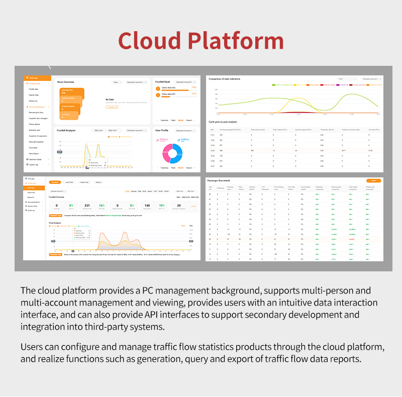 people counter camera for retail