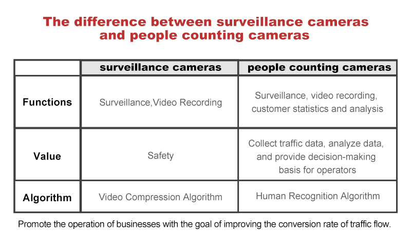 people counter camera for retail