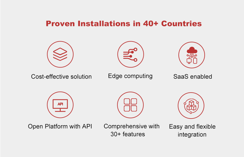 people counter camera for retail