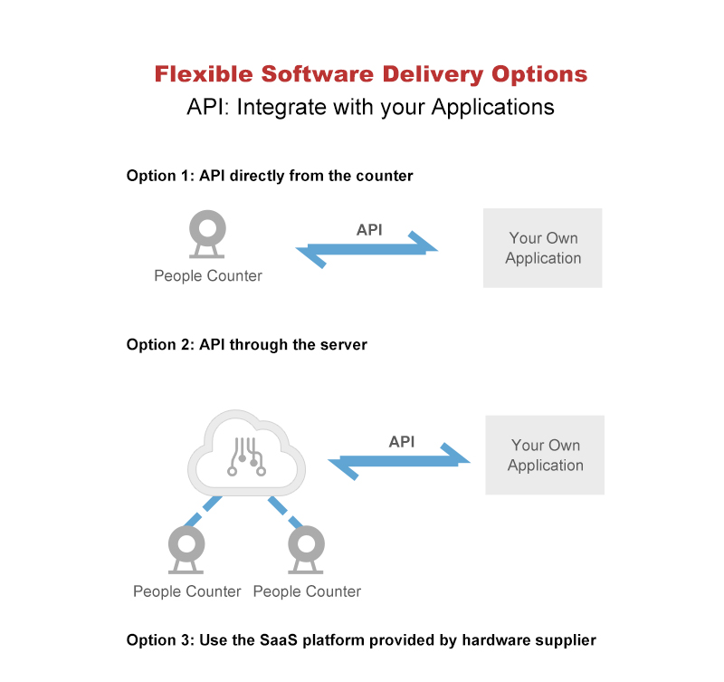 people counter camera for retail