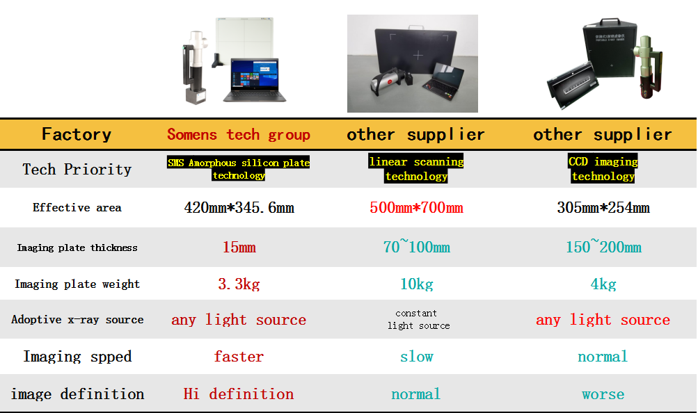 Portable X-RAY Scanner machine