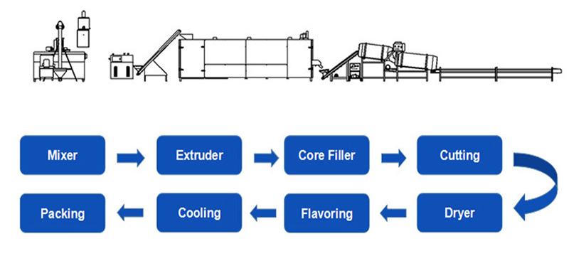Core Filling Snack Processing Line