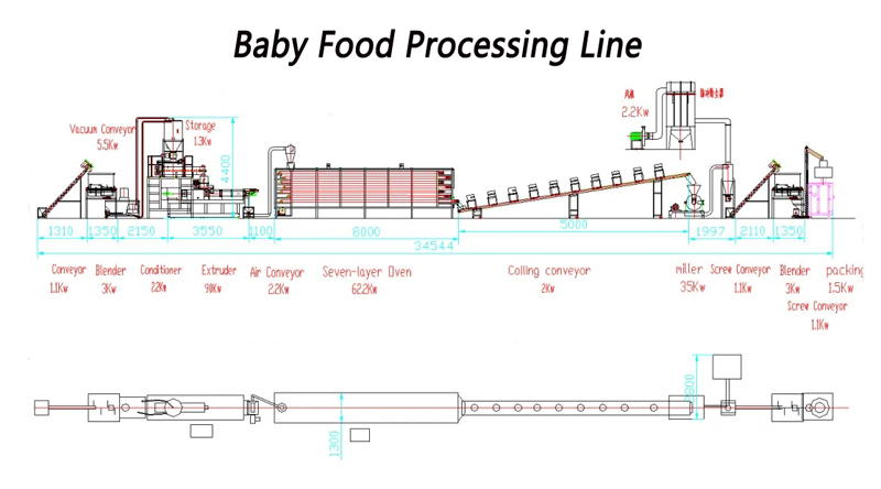baby food making machine