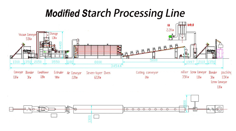 Pregelatinized Starch production line