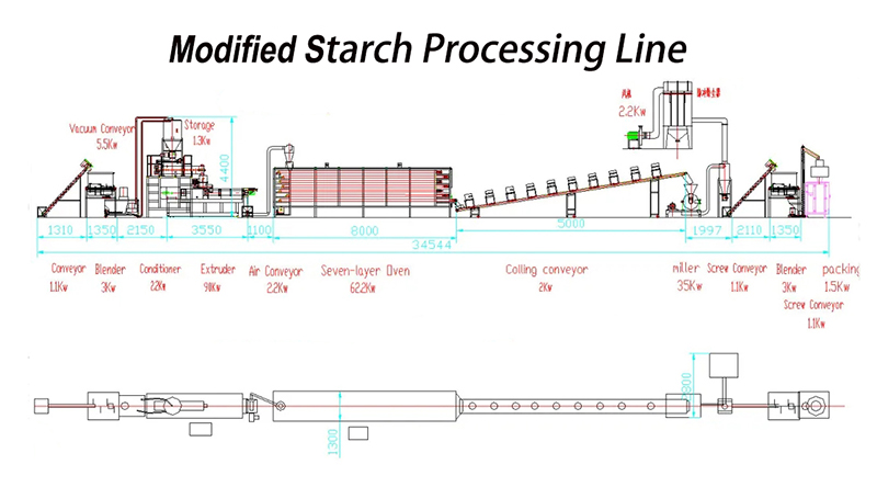 modified starch production line Pregelatinized Starch Production Line modified starch production line Pregelatinized Starch Production Line