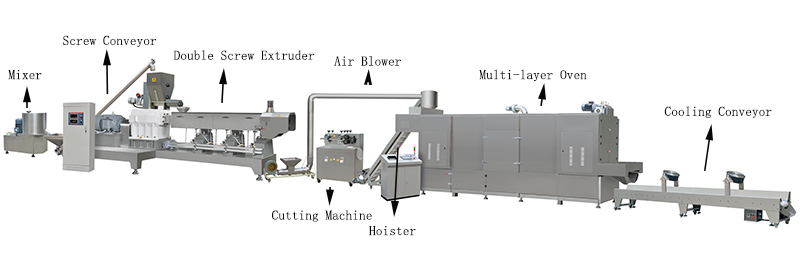 soya protein making machines