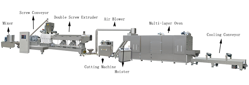 Soya Protein Production Line