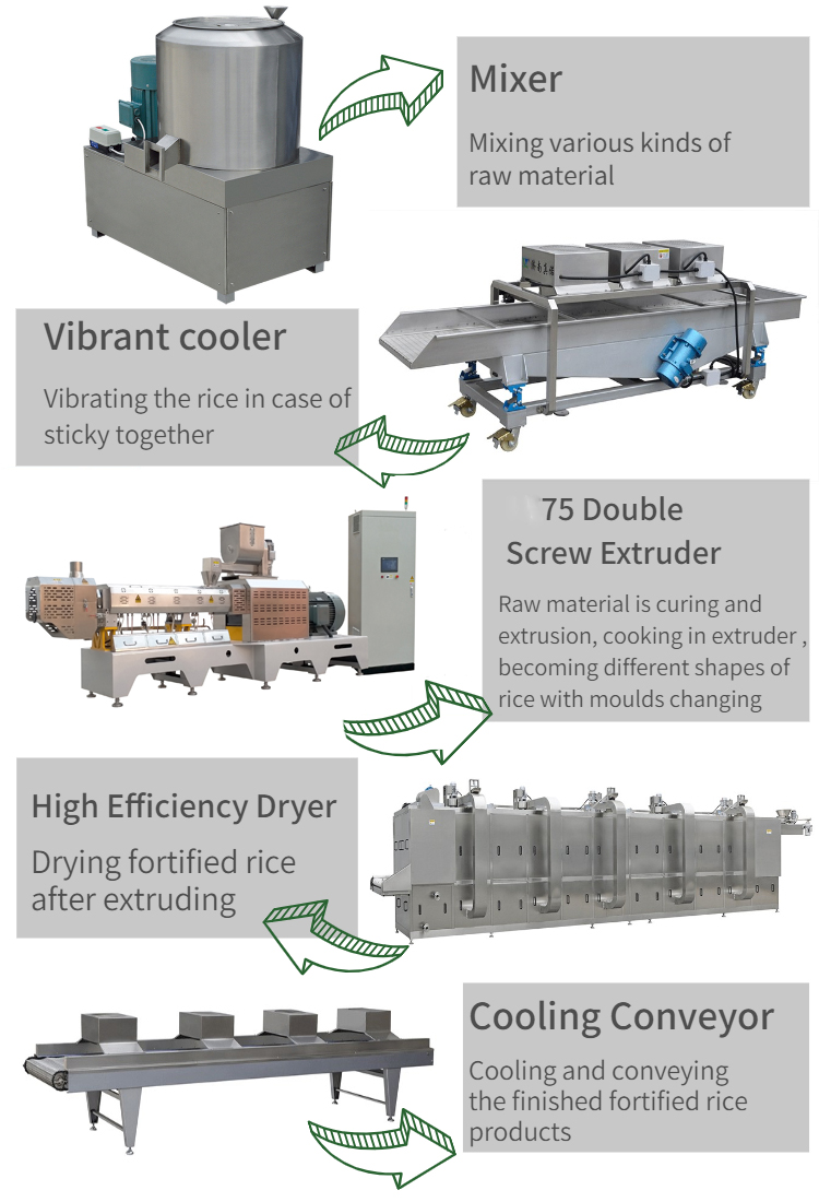 nutritious rice production line