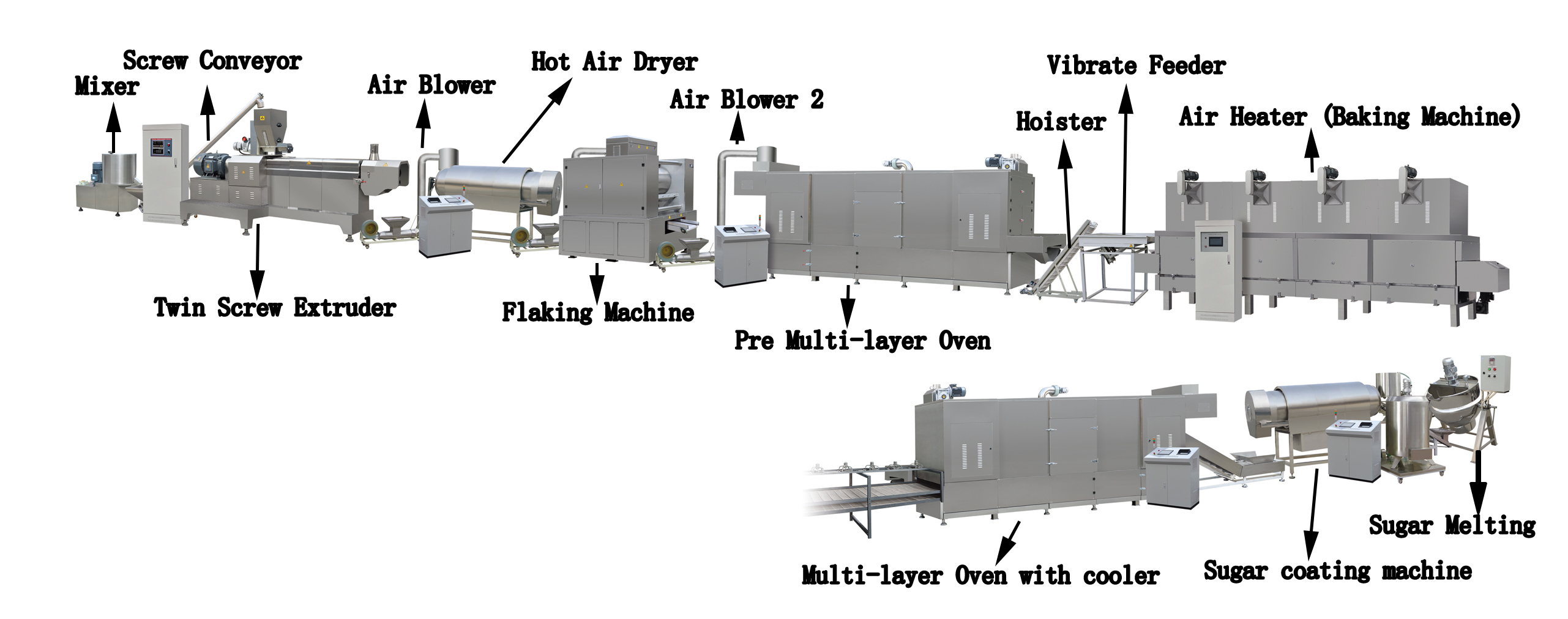 Corn Flakes Production Line