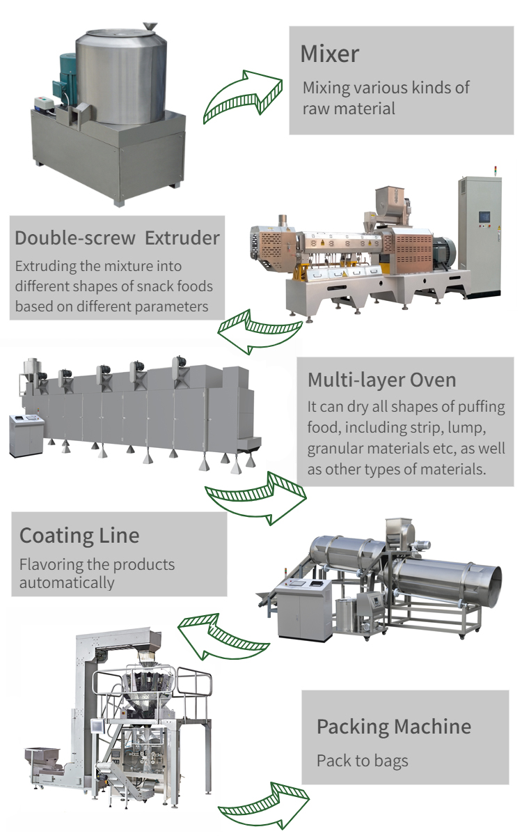 Puffed snacks food making machine