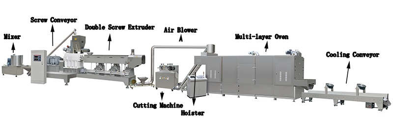 Soybean textured protein production line