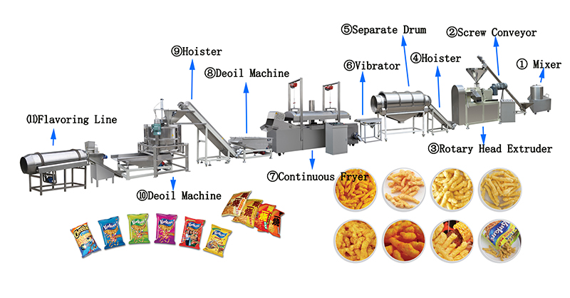 cheetos snack extruder cheetos snack extruder