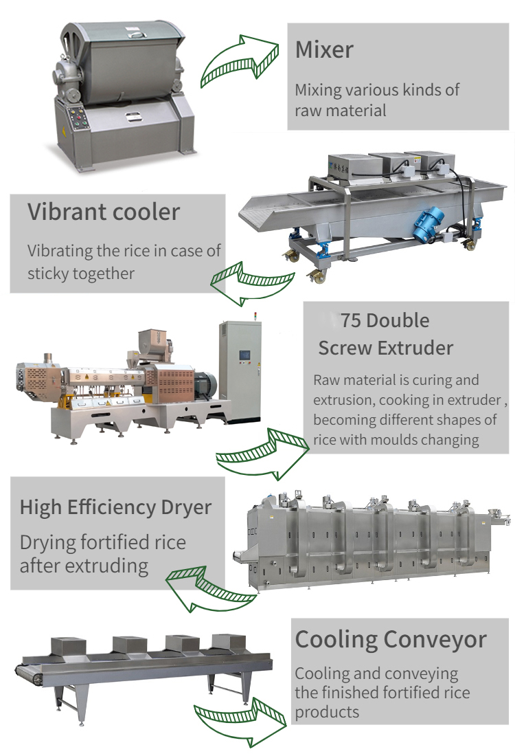 Dry snack extruder Dry snack extruder