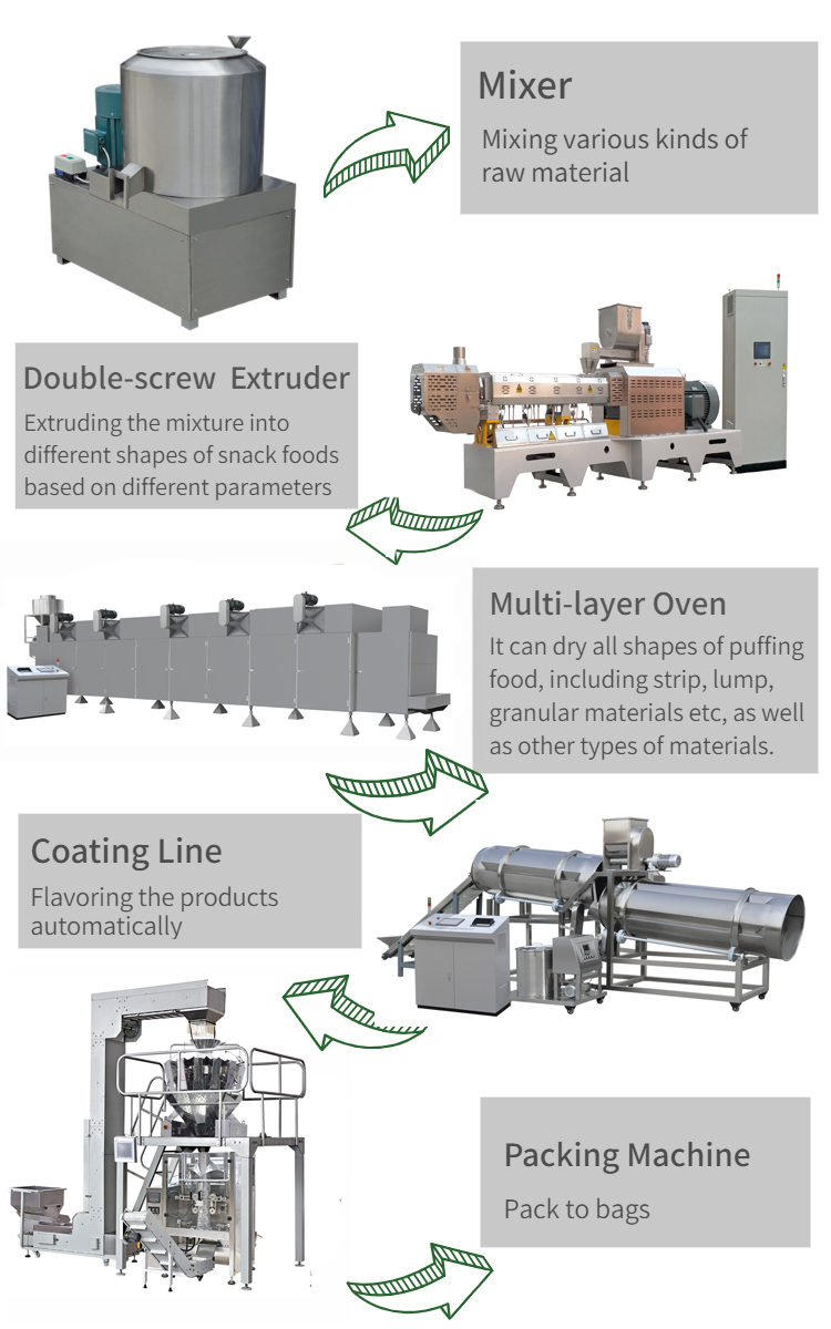 dog food production line