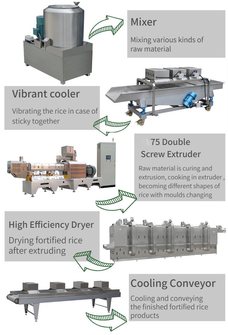 nutrition rice machinery
