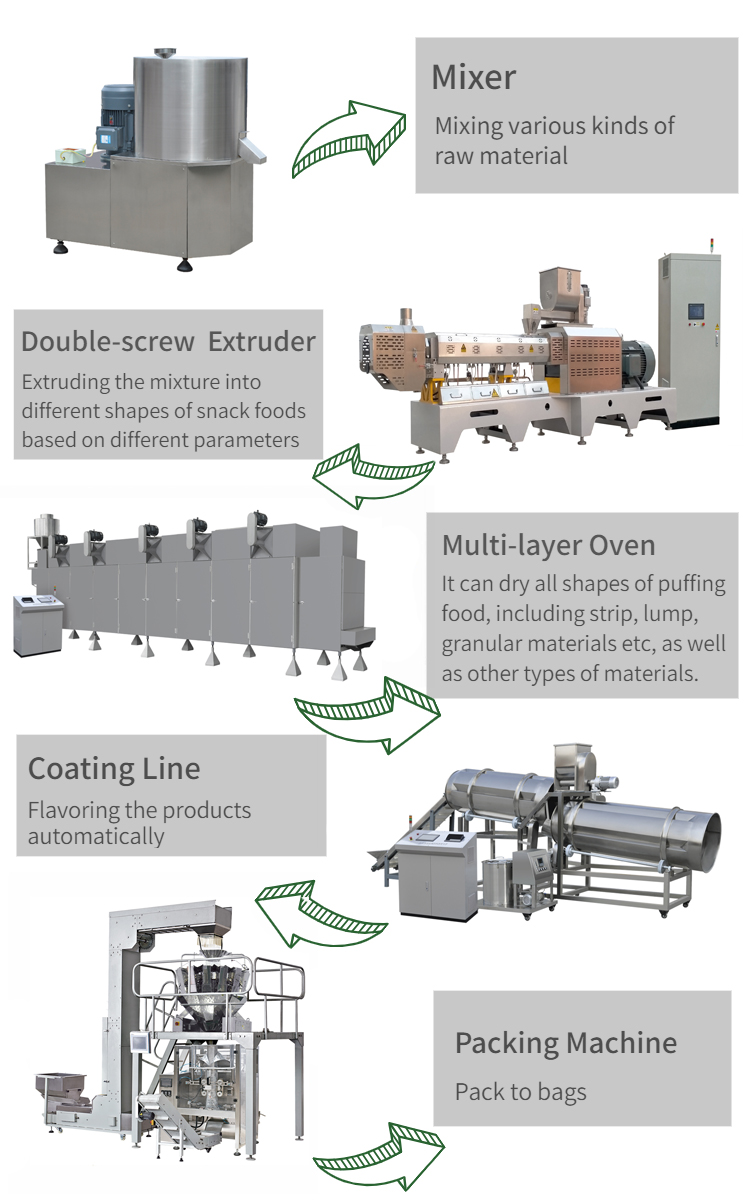 Snack food extruder