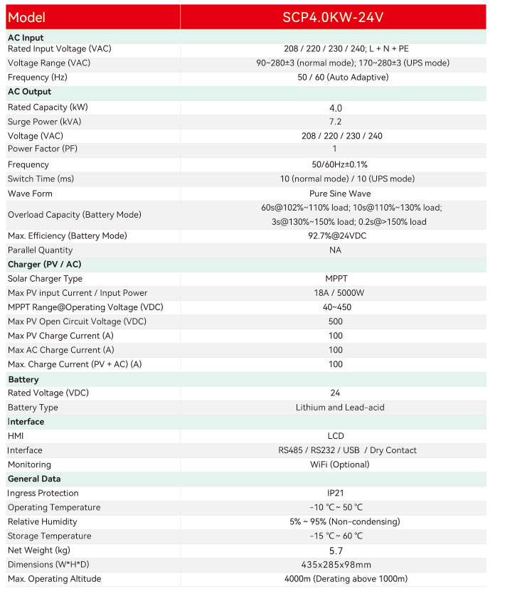 hybrid solar inverter hybrid solar inverter