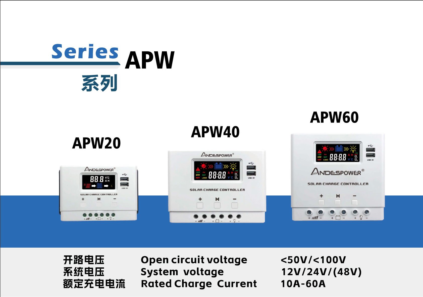 solar charge controller