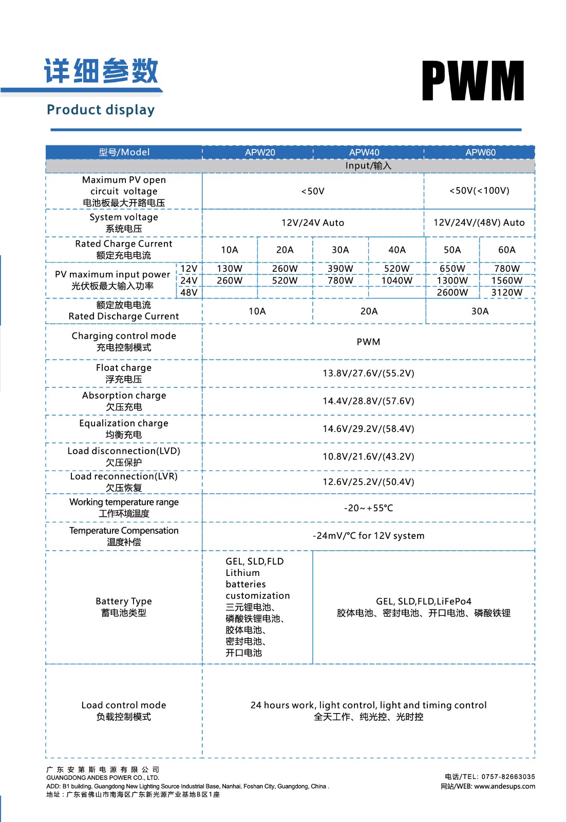 solar charge controller for inverter