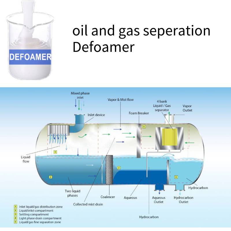 Oil And Gas Separation Defoamer